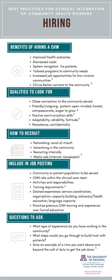 Hiring infographic - best practices for clinical integration of community health workers