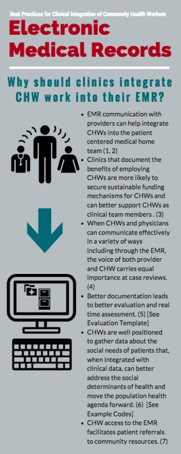Infographic - electronic medical records