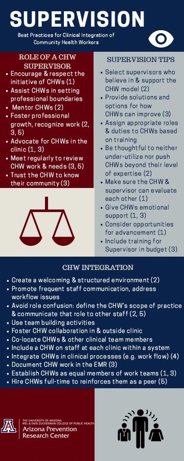 CHW Supervision infographic